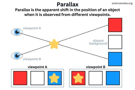 Parallax Definition Examples Uses