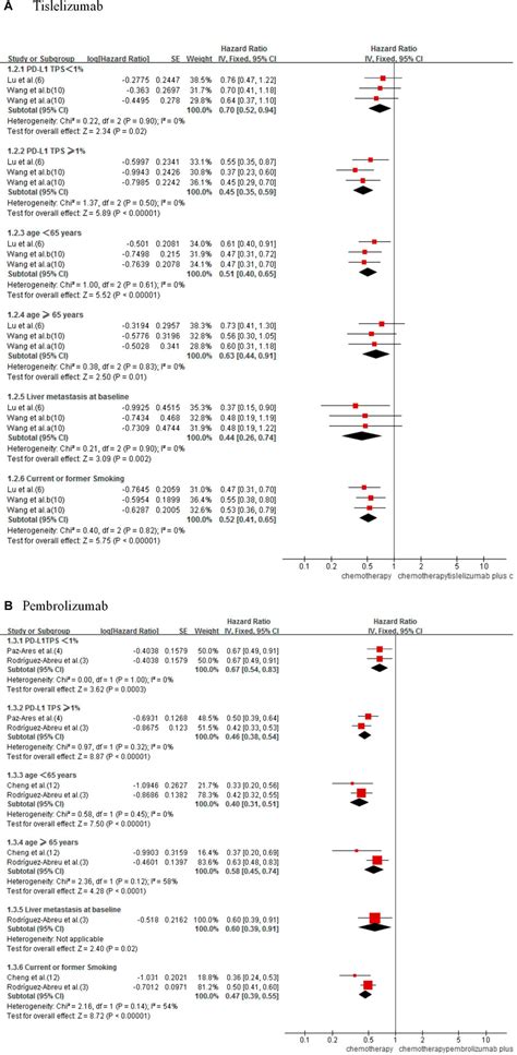 Frontiers Tislelizumab Plus Chemotherapy Versus Pembrolizumab Plus