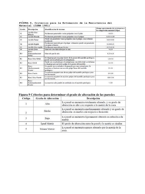 Tablas Geomecanicas | PDF 