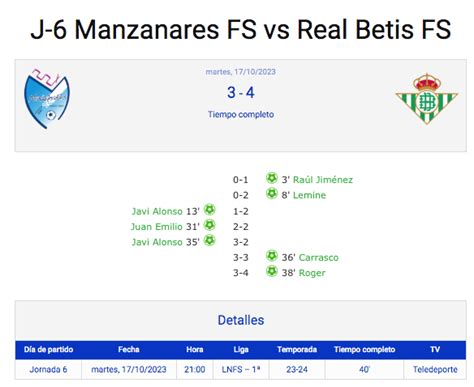 Debacle Real Betis Fs Vs Manzanares Fs Betisweb