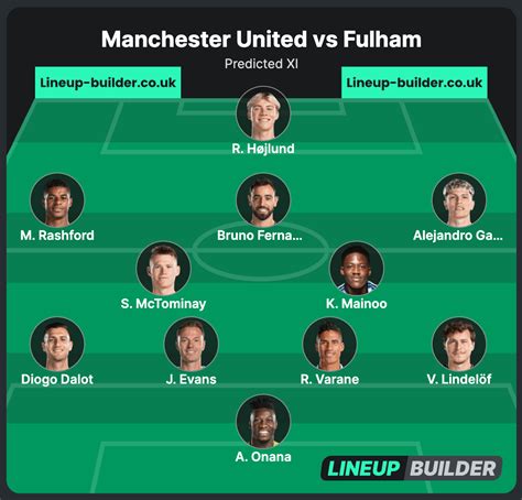 Predicted Man United Xi Vs Fulham Will Harry Maguire And Casemiro Make