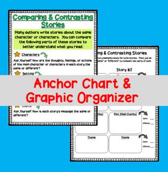 Compare And Contrast Stories RL 3 9 3rd Grade Reading TPT