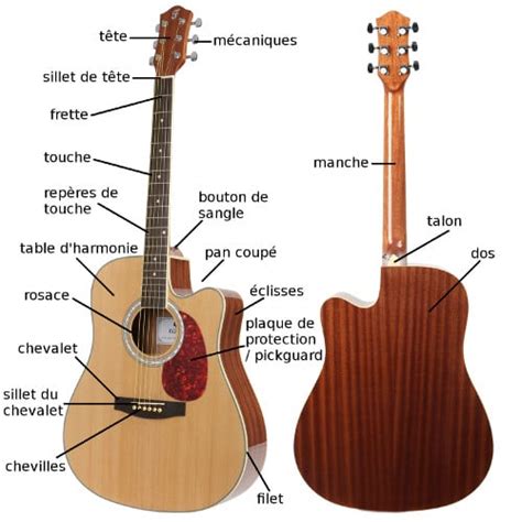 Quelle Est La Meilleure Guitare Acoustique Folk Bax Music