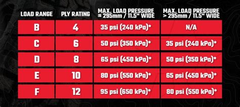 Load Rating For Light Trucks Explained Rolling Big Power Tire