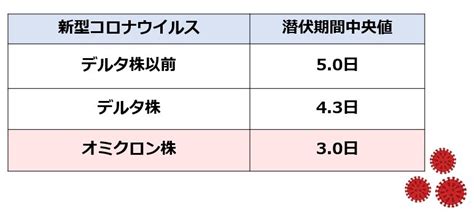 各自治体ですすめられる「ワクチン・検査パッケージ」の概要 オミクロン株が冷や水を浴びせるか？（倉原優） エキスパート Yahooニュース