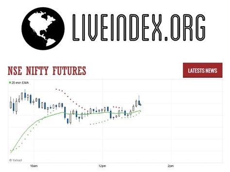 Nifty Futures - Nifty 50 Futures | Nifty 50 Futures Live Quotes | NSE India Nifty Futures | Live ...