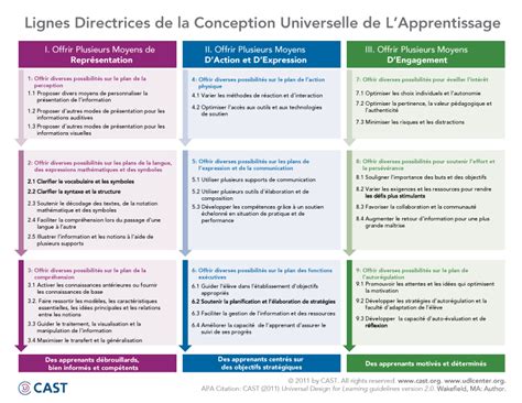 JAD La Conception Universelle Des Apprentissages