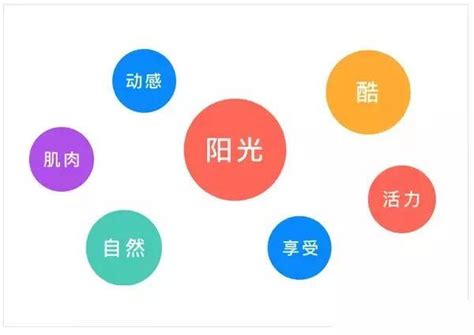 Logo设计流程是怎样的？如何设计logo？ 知乎