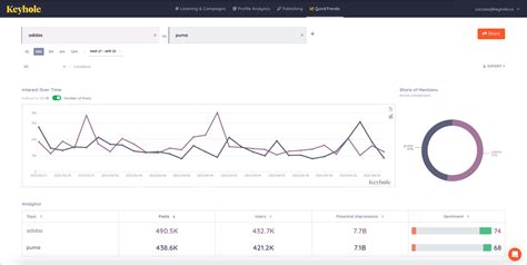 How To Create Monthly Instagram Analytics Report Free Template