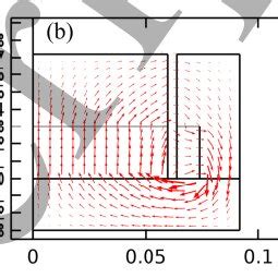 An Optimization Scheme For The Air Gap Magnetic Field With A Radial