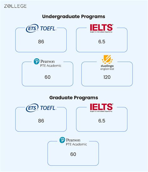 Carleton University Admissions Entry Requirements Deadlines