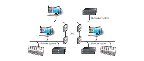 ABB 800xA Multisystem Integration - ABB 800xA DCS distributed control ...