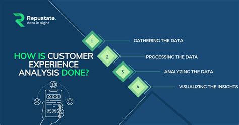 Guide To Customer Experience Analysis