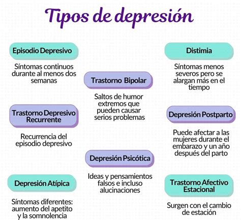 Tipos De Depresi N Infantil