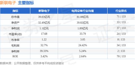 股票行情快报：新联电子（002546）10月18日主力资金净卖出78909万元成交额流向数据