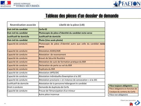 Ppt Module Dauto Formation Faeton Powerpoint Presentation Free