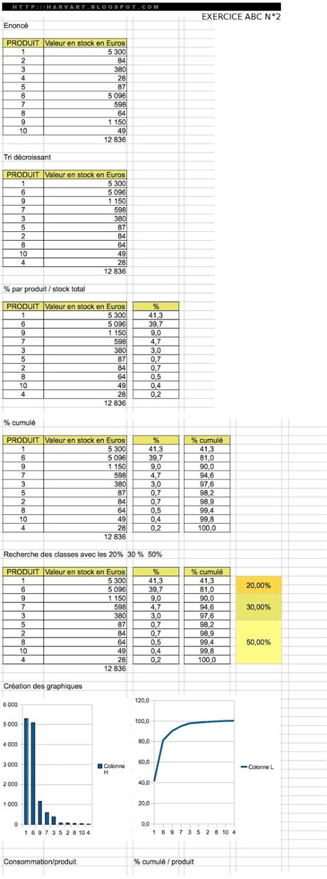 Loi De Pareto Exercice Corrig