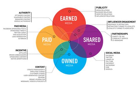 adopt  peso model  boost  career