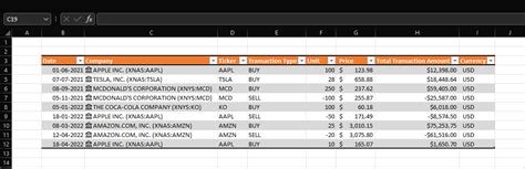 Stock Portfolio Dashboard in Excel