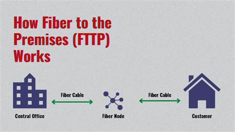 What Is Fiber Internet And How Does It Work In 2024