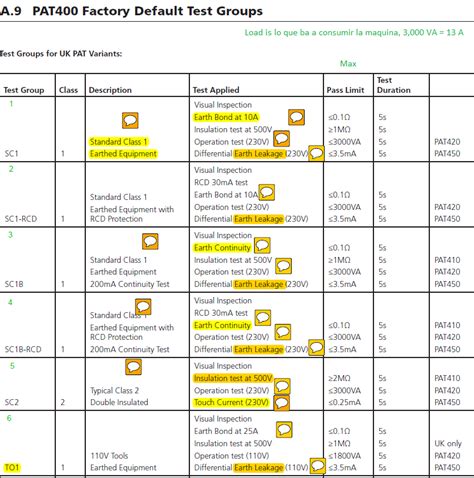 Pat Testing