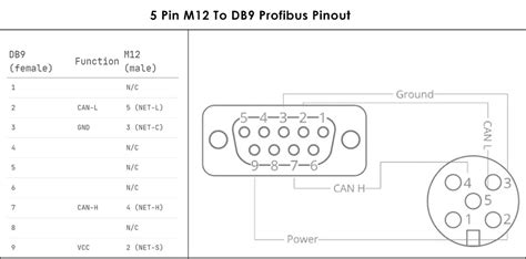 Profibus Pin Connector Pinout Motosdidac Es