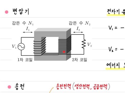 61~62쪽08에너지의발생2016물리1 변압기 송전 Youtube