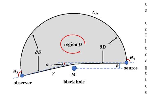 figure shows  choice  region    equatorial plane