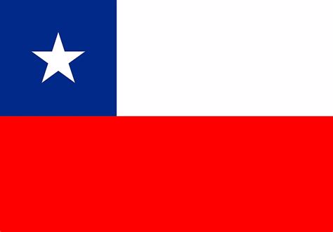 Flags, Symbols & Currency of Chile - World Atlas