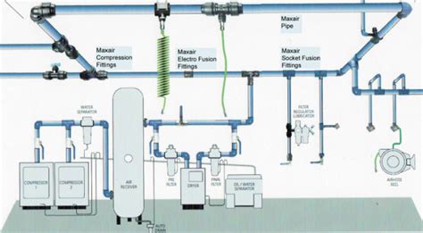 Compressed Air Line Installation - Petroleum Services