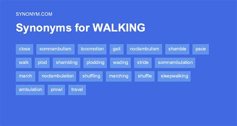 Another word for WALKING > Synonyms & Antonyms