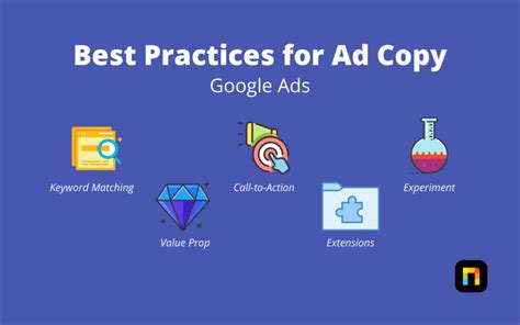 Write Effective Google Ads Best Practices For Google Ads