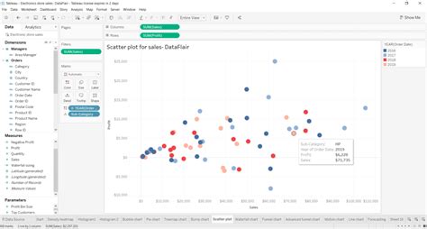 Learn To Add Trend Lines In Tableau In Just 3 Steps Dataflair