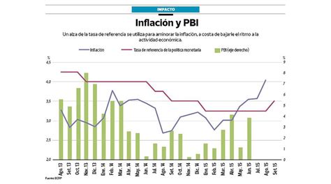 El BCR sube tasa de interés a 3 5 y enciende la polémica ECONOMIA