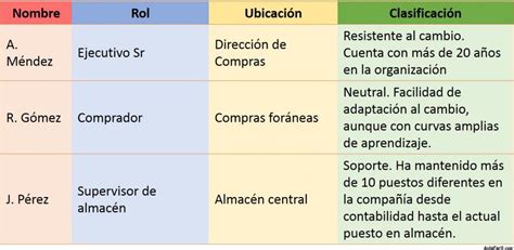 Ejemplo De Registro De Interesados Gesti N De Los Interesados