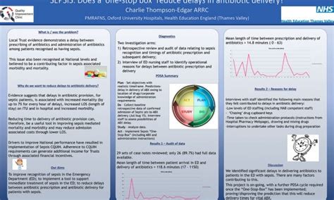 Qi Poster Quality Improvement Clinic