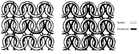 Loop Diagram Of Cotton Single Jersey Fabrics A In Alternating