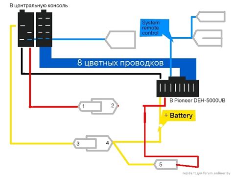 Распиновка магнитолы пассат б5