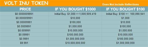 Updated Price Chart Estimator : r/Volt_Inu