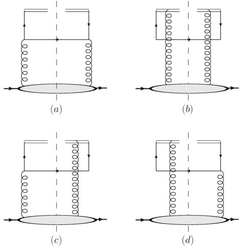 Transverse Momentum Dependent Quark Distribution Calculated From