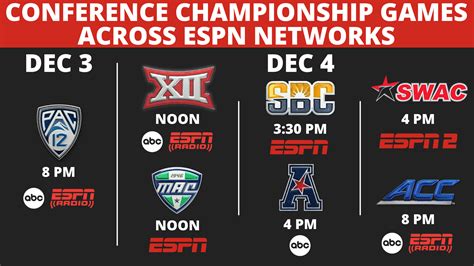 Abc And Espn Networks To Televise Seven College Football Conference