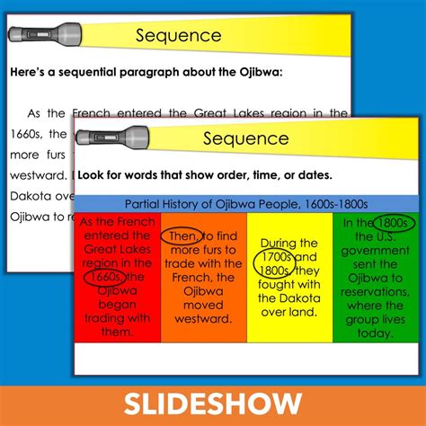 Sequence Text Structure - Teaching Chronology