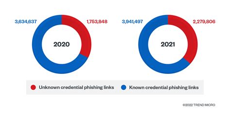 Trend Micro Cloud App Security Threat Report 2021 Trend Micro Us