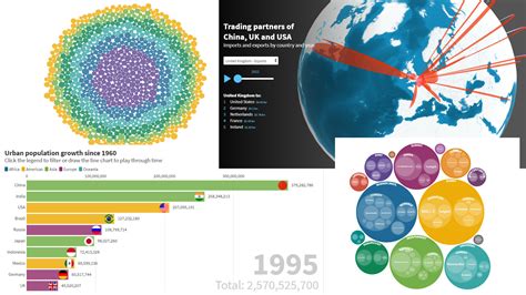 Data Visualization Cos E Perch Importante Zerouno