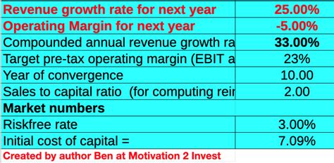 MongoDB: Huge Growth Causes A 27% Share Price Surge (NASDAQ:MDB) | Seeking Alpha