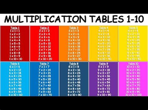 Multiplication Table To 100 | Brokeasshome.com