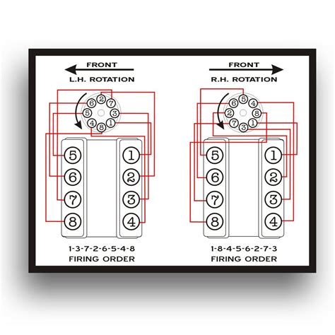 Firing Order On A Ford Motor