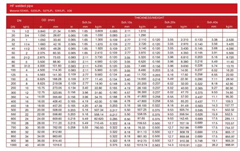 Ss Square Pipe Weight Per Meter