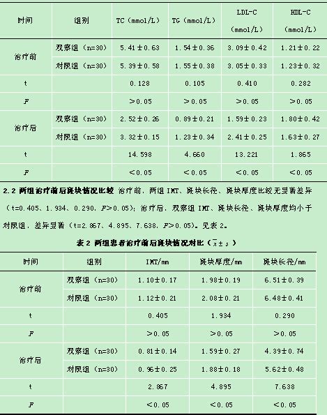 普罗布考联合阿托伐他汀治疗颈动脉粥样硬化斑块临床观察 中国期刊网