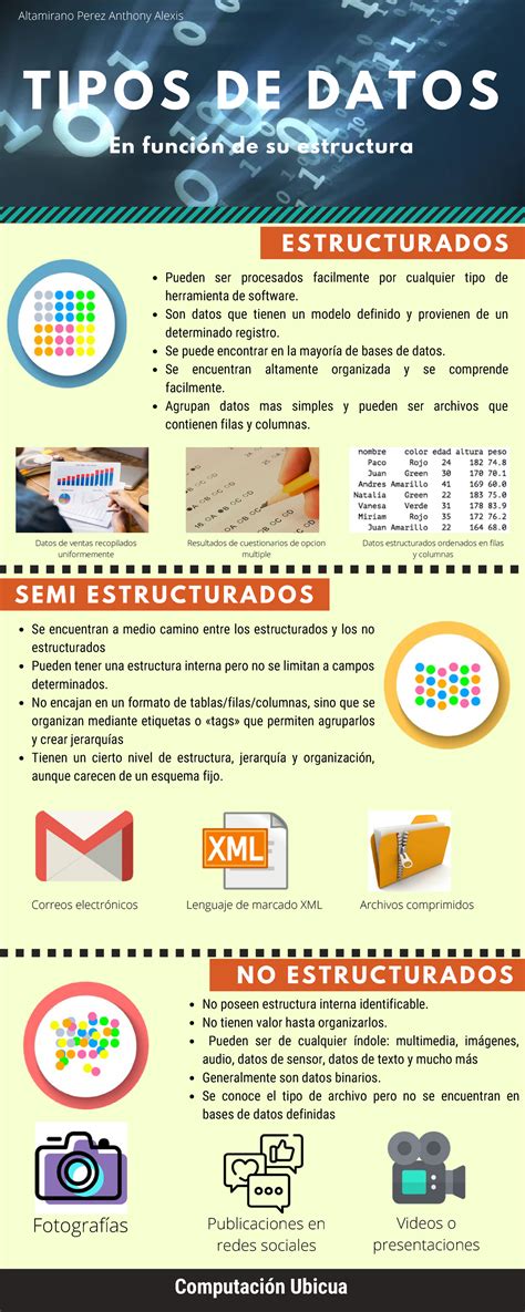 Tipos De Datos Estructurados Semi Estructurados No Estructurados